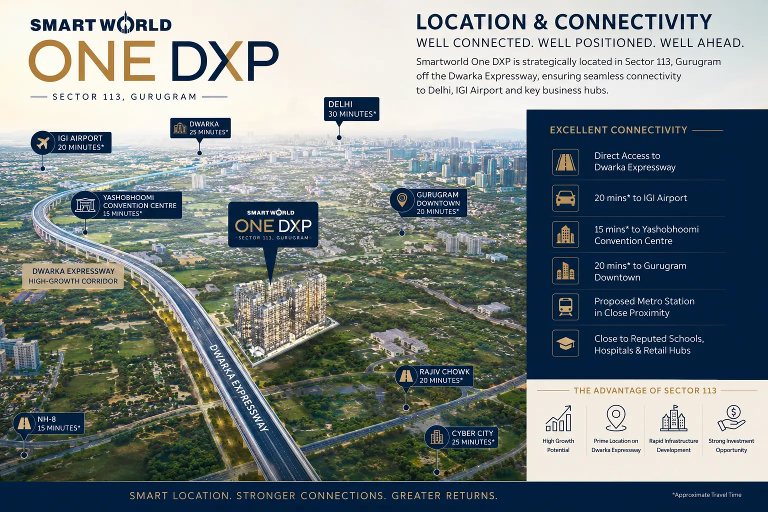 Smartworld One DXP 